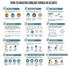English Tenses